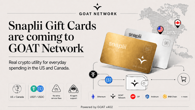 The image features a poster for Snailli Gift Cards, which are coming to Goat Network. The poster displays two gift cards with gold designs against a white background. The text on the poster announces that these gift cards will be available for purchase through Goat Network, and they can be used in the United States or Canada. The poster also includes various symbols related to cryptocurrency and payment methods such as USDT and USDC.
