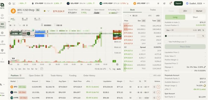 A cryptocurrency trading interface showing BTC-USD Perpetual futures with a current price around $79,624.9, displaying candlestick charts, order book, and trade information.