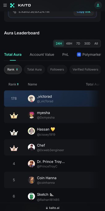 Mobile screenshot of the 'KAITO' Aura Leaderboard on kaito.ai, displaying a ranked list of users including '__victorad', 'myesha', 'Hassan', 'Chef', 'Dr. Prince Troy', 'Coin Hanna', and 'Sketch'.
