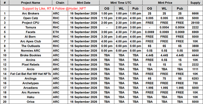 A detailed spreadsheet table listing cryptocurrency projects (such as Arc Brokers, Open Catz, Project CPU, Tomura, Facets, Nomires ARC, and Haku) on the ARC and RHC chains with their mint dates (16 September 2026), mint times, and prices across OG, WL, and Public rounds.