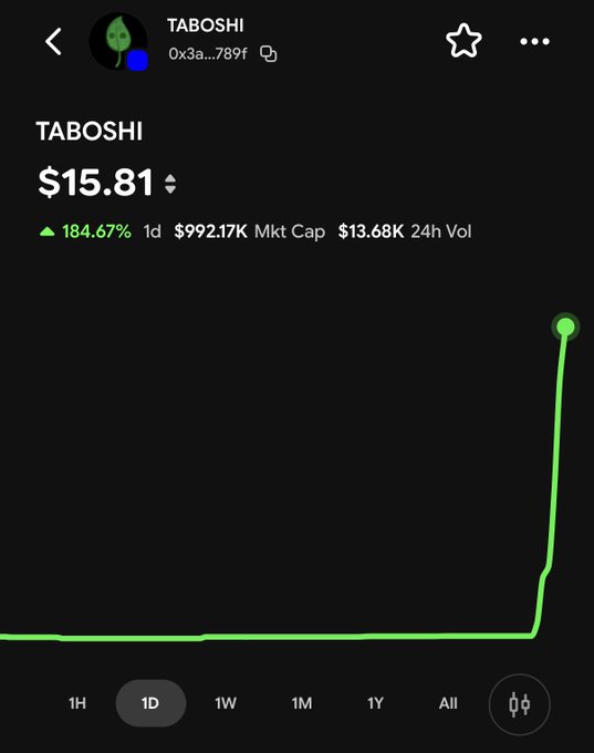 A crypto tracking app showing the token 'TABOSHI' at a price of $15.81, up 184.67% in 1D, with a market cap of $992.17K and a steep green price chart.