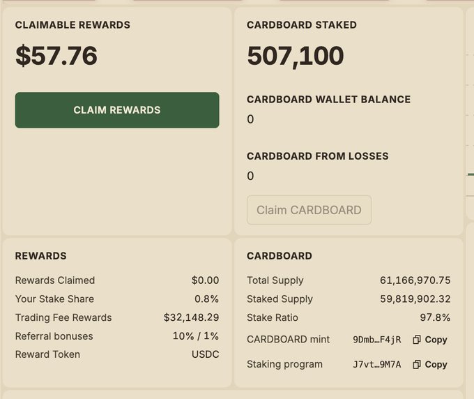 A screenshot of a Cardboard staking dashboard showing 507,100 CARDBOARD staked with $57.76 in claimable rewards, a 0.8% stake share, and $32,148.29 in total trading fee rewards. The image illustrates the post's claim about successfully accumulating 500k CARDBOARD tokens through liquidation farming, highlighting the platform's high 97.8% stake ratio and substantial staking yields.