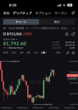 A smartphone screenshot of the Yahoo! Finance Japan app showing a BTC/USD weekly candlestick chart, with Bitcoin priced at $81,792.60 (down 1.74%) and 24-hour volume of 52,442.40, matching the post's focus on BTC weekly performance.