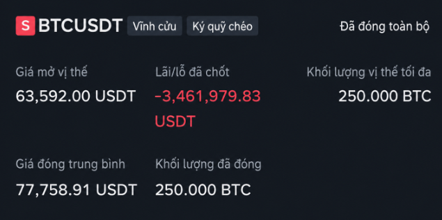 A dark-themed interface displaying BTCUSDT perpetual futures contract statistics in Vietnamese: opening price 63,592.00 USDT, P/L -3,461,979.83 USDT, max position size 250.000 BTC, average close price 77,758.91 USDT, and closed volume of 250.000 BTC.