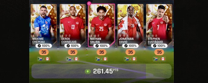 A fantasy sports lineup screen displaying five Canadian players (Crepeau, Cornelius, Saliba, David, Eustáquio) each priced at 35 with 100% selection, totaling 261.45 points.