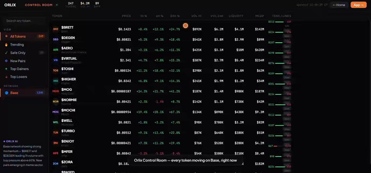 A screenshot of a computer monitor with a website called "DexScreener" displayed on it, which appears to be a Base terminal system that has been built into an Orlix Control Room (CCR) software application. The CCR is pulling data from DexScreener and displaying it in a table format, including information about prices of Bitcoin and Litecoin over the past week or so. This information can be used for tracking market trends and making informed investment decisions.