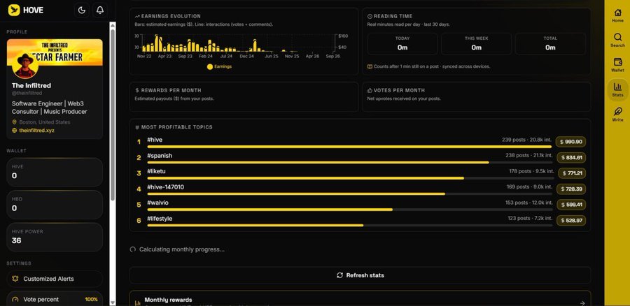 A dashboard screenshot for a Hive user 'The Infiltitred' showing earnings evolution chart, reading time stats (0m), rewards per month, votes per month, and most profitable topics including #hive, #spanish, and #liketu.