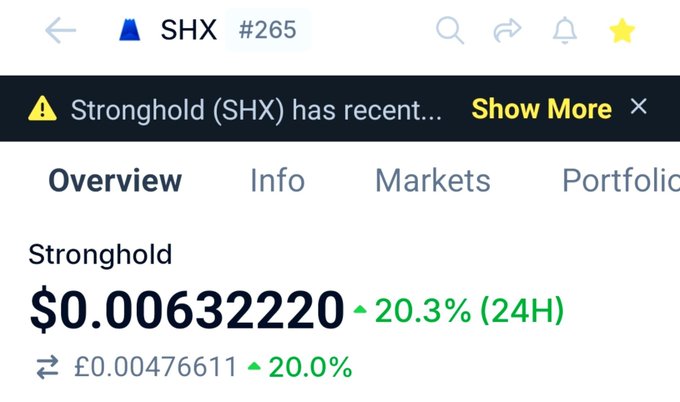 A screenshot of the SHX (Stronghold) cryptocurrency price page on a trading platform, showing the token ranked #265 with a current price of $0.00632220, up 20.3% in 24 hours, alongside a GBP price of £0.00476611 (+20.0%). The image supports the post's bullish outlook, as SHX's current price of ~$0.00632 sits just below the mentioned $0.007 (0.382) resistance target.