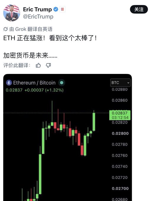Eric Trump's post celebrating Ethereum's surge, displaying an ETH/BTC trading chart showing a price of 0.02837 (+1.32%), humorously highlighting how the minimal gain contradicts his enthusiastic "ETH 正在猛涨" claim.