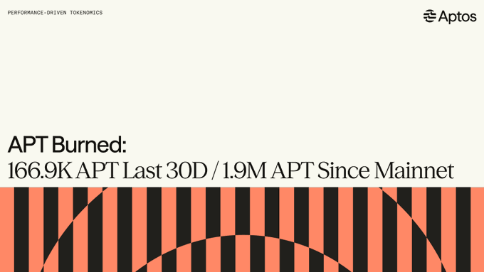 A graphic titled "PERFORMANCE-DRIVEN TOKENOMICS" from Aptos highlighting that "APT Burned: 166.9K APT Last 30D / 1.9M APT Since Mainnet," illustrating how the substantial trading volume on Decibel ($7.5B total, $1.1B in 30 days) translates into significant APT token burns.