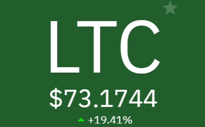 Cryptocurrency ticker image for LTC showing a price of $73.1744 with a green +19.41% increase.