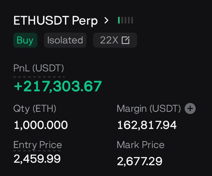 A crypto trading position showing a long position on ETHUSDT Perp at 22X isolated leverage with 1,000 ETH, currently up +$217,303.67 USDT as the mark price ($2,677.29) has moved above the entry price ($2,459.99). The screenshot supports the post's claim of an extremely profitable ETH long bet, though notably it contains no visible mention of Discord, Discord link, or the $3,000 price target referenced in the caption—suggesting that text was added separately rather than being part of the trading platform display.