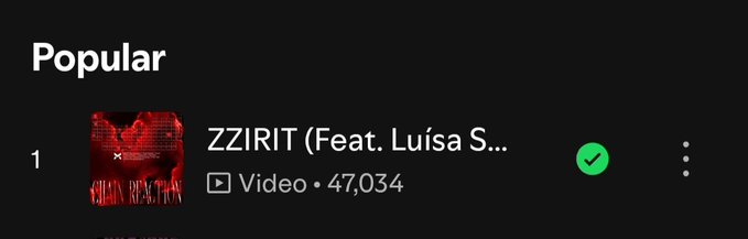 A Spotify 'Popular' list showing 'ZZIRIT (Feat. Luísa S...)' by Chan Reaction as the number one video track with 47,034 plays.