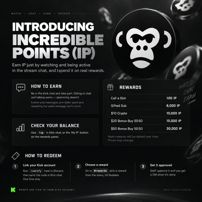 An infographic titled 'INTRODUCING INCREDIBLE POINTS (IP)' explaining how to earn and redeem points on Kick, featuring a list of rewards like 'Call a Slot' and 'Gift Sub'.