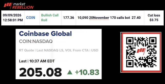 A market rebellion trade alert displays a Bullish Call Roll on COIN (Coinbase Global) at $177.36, with 10,090 November 170 calls bot at $27.40 and a $3.75 stop loss, dated 09/09/2026, alongside a live quote showing COIN:NASDAQ up +$10.83 to $205.08. The image supports the post's mention of $COIN as part of the afternoon trade lineup alongside other tickers like $INTC, $GRML, and $TLX.