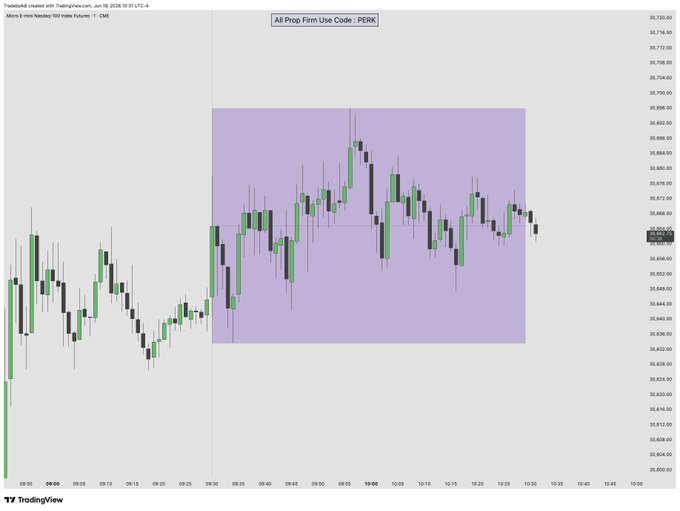 A chart of some sort with a blue line that appears to be moving in either up or down direction, along with a purple square showing that it was a recent analysis by someone named TQP. The background shows a grey color.