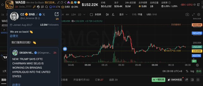 The image shows a trading chart for BNB/USDT displaying a price of $422.44 with significant volatility, alongside a Twitter (X) sidebar featuring CZ's (@cz_binance) pinned post "We are so back" from 2017 and a news update about the CFTC chairman Mike Selig working on bringing Hyperliquid into the United States, which aligns with the post's mention of $WASB and market observation.