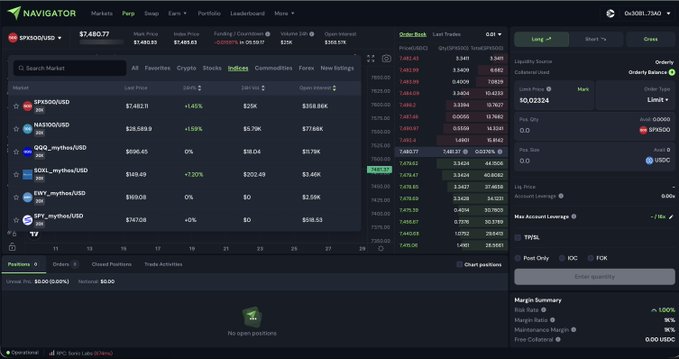 A crypto futures trading dashboard called 'Navigator' displaying market data for SPX6900/USD with a last price of $7,462.75 and order placement tools on the right panel.