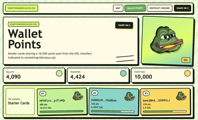 The image shows a "Wallet Points" dashboard for somethingridiculous.sol, tracking 4,090 wallets, 4,424 transfers, and a 10,000 point pool, with top sender cards ranking HFHFLrn...pTJ4Qr (486 pts, 10.012 SOL), HdWttnP...YGaRkos (336 pts, 6.9047 SOL), and bem28h4...G599YJ (335 pts, 6.9 SOL). The post celebrates the rapid growth of 1,100+ new wallets joining the mint race, emphasizing the competitive ranking system shown in the leaderboard.