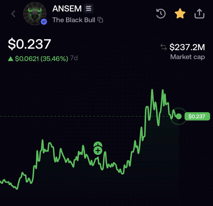 A price chart for the memecoin 'ANSEM' (The Black Bull), showing a current price of $0.237 with a 35.46% gain over 7 days and a market cap of $237.2M.