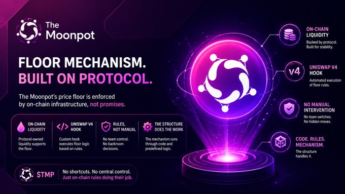 A purple-themed promotional graphic for 'The Moonpot' cryptocurrency project, highlighting its 'FLOOR MECHANISM. BUILT ON PROTOCOL' with features including on-chain liquidity, Uniswap V4 hook, rules not manual, code-based mechanisms, and an STMP badge.