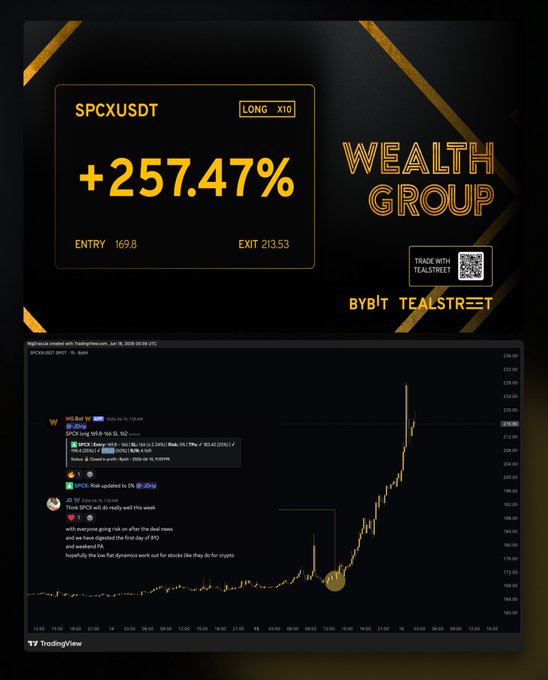 The image shows a screenshot from a trading program that tracks a stock's price movement over time, as well as an overlay displaying the text "Wealth Group" along with financial data, indicating some form of financial analysis or comparison being made by the user of the trading app. A person can be seen in the bottom left corner of the image who is interacting with the stock market using the trading program.