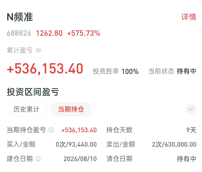A Chinese stock trading app interface shows 'N频准' at 1262.80 with a +575.73% gain, displaying a cumulative profit of +536,153.40 over 9 days held since 2026/08/10.