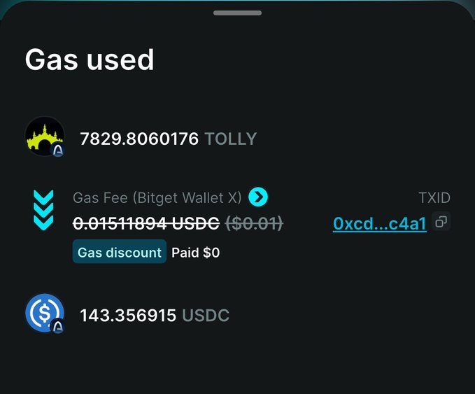 A 'Gas used' transaction screen showing 7829.8060176 TOLLY, a gas fee of 0.01511894 USDC with a 'Gas discount' label, and 143.356915 USDC.