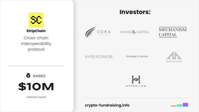 An infographic for StripChain, a 'Cross-chain interoperability protocol' that raised $10M in an unknown round, listing investors including Sora Ventures, Shima Capital, Mechanism Capital, Hypersphere, Ascensive Assets, and Hyperithm.