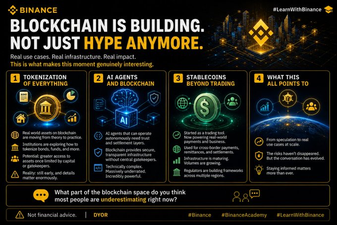 A Binance infographic titled 'BLOCKCHAIN IS BUILDING. NOT JUST HYPE ANYMORE' with four sections covering Tokenization, AI Agents, Stablecoins, and what this all points to, tagged #LearnWithBinance.