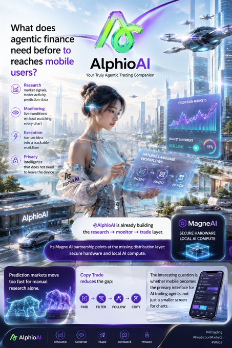 A promotional graphic for 'AlphioAI' describing it as a 'Truly Agentic Trading Companion,' featuring futuristic AI imagery, market sentiment charts (Bullish 25%, Bearish 75%), and listing features like Research, Monitoring, Execution, and Privacy.