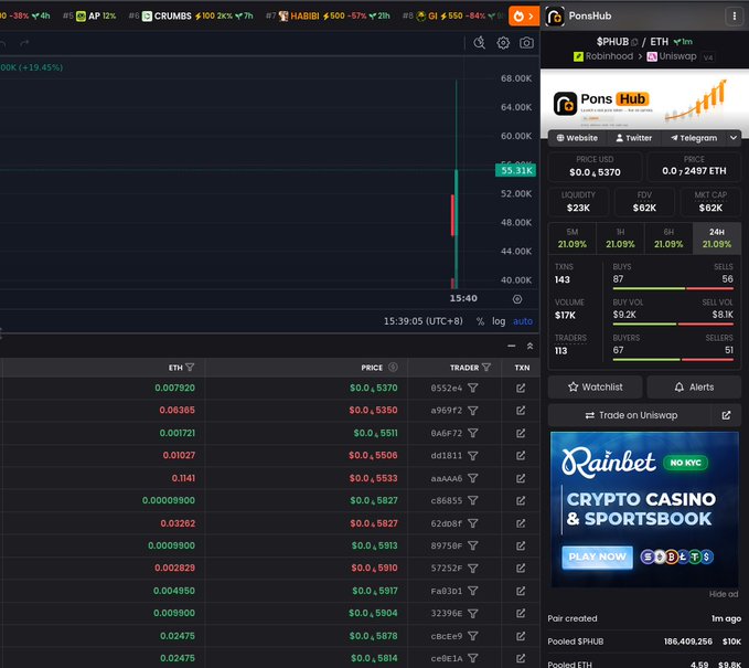 A screenshot of a cryptocurrency trading interface on DexScreener shows the $PHUB (PonsHub) / ETH pair from Robinhood and Uniswap, with the price chart displaying a dramatic spike to approximately $0.5370 (a 55.31% increase at 15:39:05) following the token's migration, while the right sidebar lists key metrics including $23K liquidity, $62K FDV, and $82K market cap, alongside a recent trade history showing multiple transactions around the $0.5370-$0.5913 price range.