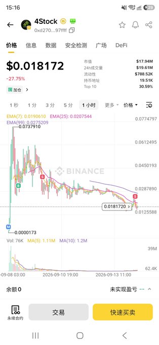 A Binance mobile app screenshot displays the 4Stock token (BNC4) trading at $0.018172, down 27.75%, with a 1-hour candlestick chart showing the price collapse, illustrating the post's complaint about the shard being "killed" and dropping to ~200k market cap after settlement.
