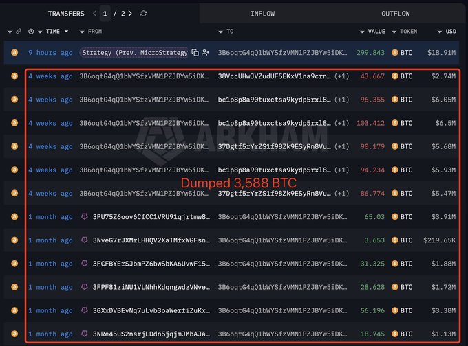A blockchain transaction history displaying multiple BTC transfers from address 3B6oqtG4qQ1bWYSfZVMN1PZJBYw5iDK... over the past month and 4 weeks, with a red box highlighting entries noting 'Dumped 3,588 BTC'.