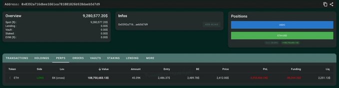 A cryptocurrency trading dashboard showing an ETH Long position (8x cross) at 108,750,663.135 with an entry of 2,486.375 and PnL of -3,253.469 USD, displaying address 0x9392a716dbee1661ea741881826928dae5d7d9.
