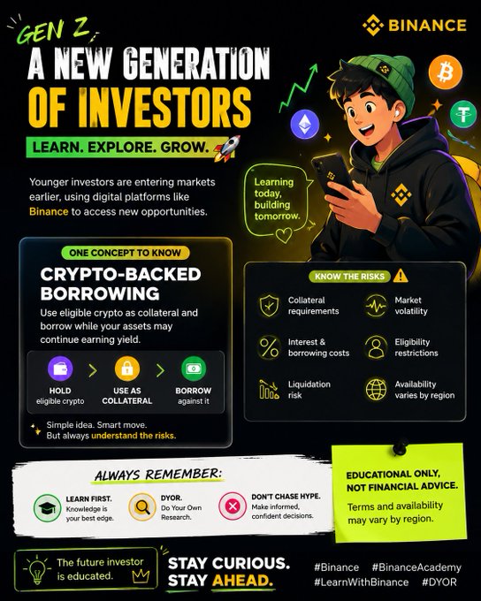 A Binance educational infographic titled "Gen Z, A New Generation of Investors – Learn. Explore. Grow." highlights crypto-backed borrowing as a key concept for younger investors, illustrating the simple three-step process (Hold eligible crypto → Use as collateral → Borrow against it) alongside risk factors like market volatility, liquidation risk, and eligibility restrictions, with the tagline "Stay Curious. Stay Ahead."