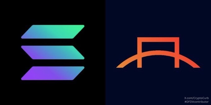 The image displays the Solana logo on the left and the Defi Development Corp. bridge logo on the right, visually representing the partnership highlighted in the announcement about DFDV expanding its SOL treasury to 2,388,923 SOL and securing a $300M ATM facility. The watermark reads "X.com/CryptoCurb @DFDVcontributor."