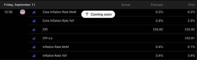 An economic calendar for Friday, September 11 showing upcoming US Core Inflation Rate data, with forecasts of 0.2% MoM and 2.4% YoY Core Inflation Rate, and other metrics including CPI at 334.85 forecast and Inflation Rate YoY at 3.4%.