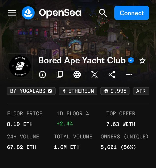 OpenSea NFT marketplace listing for 'Bored Ape Yacht Club' by YugaLabs on Ethereum, showing a floor price of 8.19 ETH, 24H volume of 67.82 ETH, and 5,601 unique owners.
