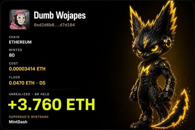 A digital NFT collection card displays "Dumb Wojapes" on the Ethereum chain with 80 minted at a cost of 0.00003414 ETH, featuring a floor price of 0.0470 ETH and unrealized gains of +3.760 ETH across 80 held items. The card showcases a stylized black and yellow electric-themed character alongside a "Superdad's MintDash" MintDash label.