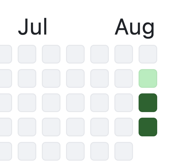 A contribution calendar showing activity for July and August, with most squares empty (light gray) except for three squares in August highlighted in light green and dark green.