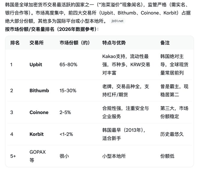 The image shows a table with Chinese characters, including numbers and names of companies such as "GOOPAX", "KOBIT", and "KOPB" (which could be a company's name or a product). The text is in both English and Chinese, indicating that the post might have been written by someone who speaks both languages. The table displays information about different companies, including their names, stock prices, and other relevant details.