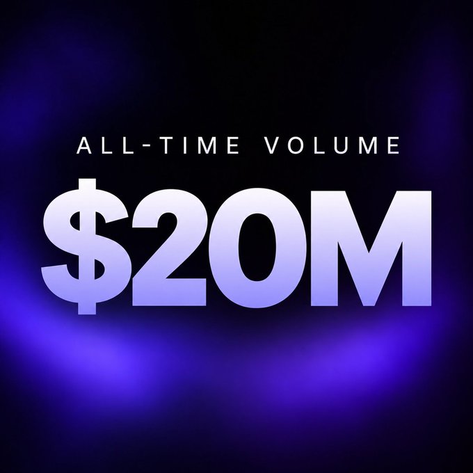 A bold graphic on a purple and black gradient background displays "ALL-TIME VOLUME" above a large "$20M" in white and lavender text, celebrating the milestone mentioned in the post.