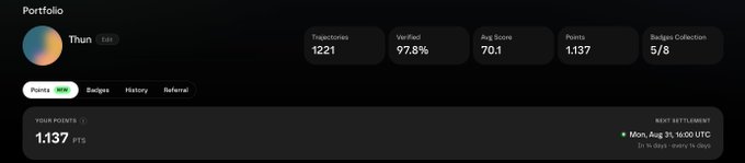A portfolio dashboard for 'Thun' showing 1,221 trajectories, 97.8% verified, 70.1 average score, 1,137 points, and 5/8 badges, with next settlement on Mon, Aug 31 at 16:00 UTC.