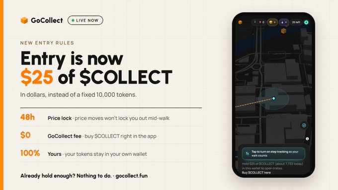 An advertisement for GoCollect announces new entry rules requiring $25 of $COLLECT in dollars instead of 10,000 tokens, highlighting a 48-hour price lock, $0 GoCollect fee, and 100% ownership, with an accompanying phone screenshot showing the app interface.
