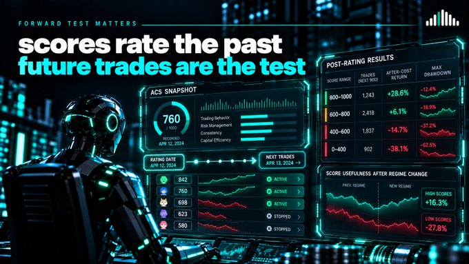A futuristic dashboard graphic with a robot operator and holographic data displays, featuring text "FORWARD TEST MATTERS", "scores rate the past future trades are the test", and various trading metrics including "ACS SNAPSHOT", "RATING DATE", and "POST-RATING RESULTS".