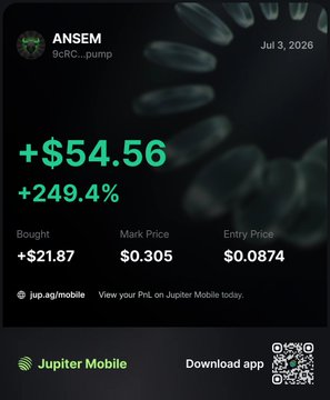A Jupiter Mobile PNL screenshot for $ANSEM shows a 4-day hold returning +$54.56 (+249.4%), with an entry price of $0.0874 and mark of $0.305. The post celebrates the gain while expressing the user's commitment to continue holding the token despite being undercapitalized.