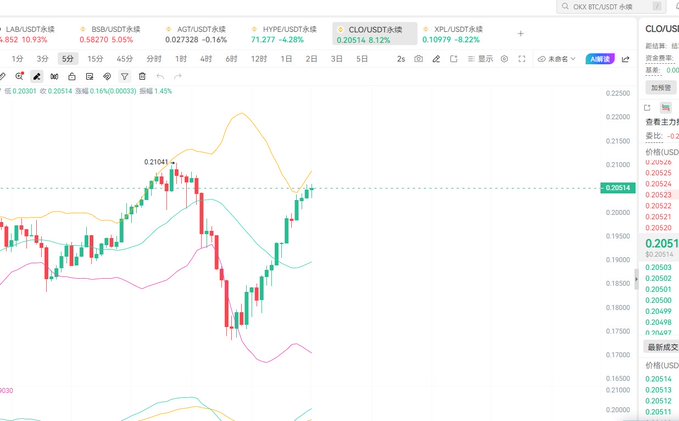 The image shows a chart with red, orange, green, and blue lines indicating changes in stock prices or volumes. The primary focus of the image is on a small part of this chart, specifically displaying two stocks' performance over time, as well as an updated chart within the main one. There are no other texts, labels, or significant details visible in the image that provide additional context about what it represents.