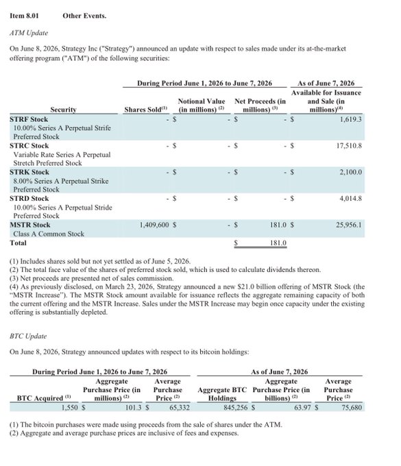 The image depicts a financial document with information about an event, possibly related to bitcoin or another currency, that has taken place at some point in 2016. It includes various stock transactions, amounts of money invested, and dates when these transactions occurred. The main focus is on the Bitcoin transaction which took place from June 1st to 7th of 2016. This event has impacted the shareholder's reserve fund by draining a certain amount of funds into purchasing Bitcoins worth $65.4K or nearly $4K above the reserves currently available at their bank account, with some funds left partially invested as payments are being made for repaying debts and interest accrued on these reserves over the past 3 years. The rest remains at risk due to these transactions which were done at an extremely high price.