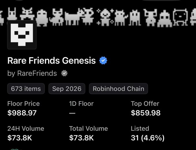 The image displays NFT collection stats for "Rare Friends Genesis" by RareFriends, showing 673 items on Robinhood Chain with a floor price of $988.97, 24H volume of $73.8K, and only 31 items listed (4.6%). The screenshot supports the post's complaint by showing that despite being a relatively established collection, only 4.6% of items are listed—reflecting the broader lack of guaranteed trade deals ("GTD") and difficult market conditions the user describes.
